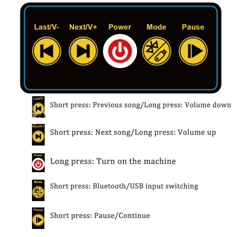 For Makita/Dewalt 18V Li-ion B - Home Improvement Videos 评论和价格